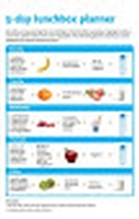 Healthy lunchbox ideas