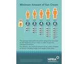 HPRA calls on consumers to check their sun creams