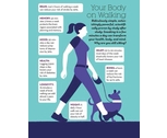 The benefits of Walking.